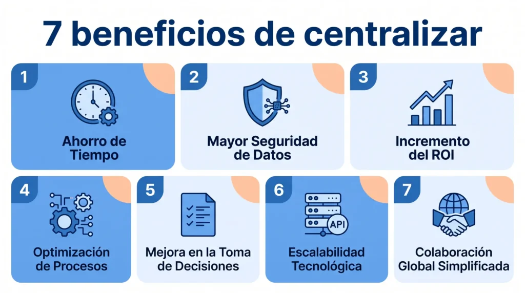 7 beneficios de centralizar sus servicios digitales
